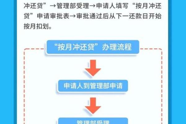 住房公积金如何贷款