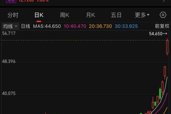 小鹏股票代码是什么