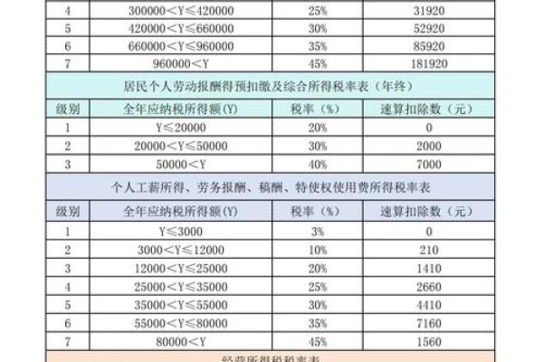 企业应纳税所得额计算公式