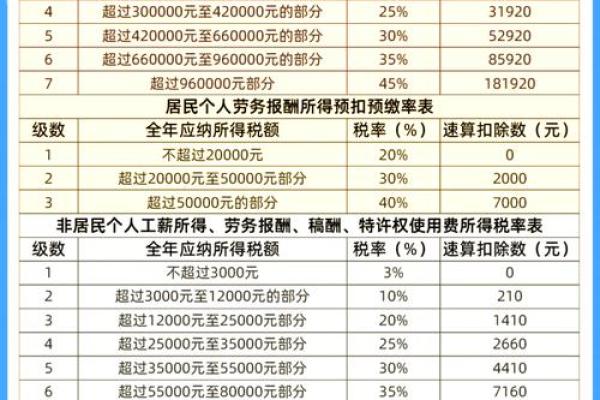 企业应纳税所得额计算公式