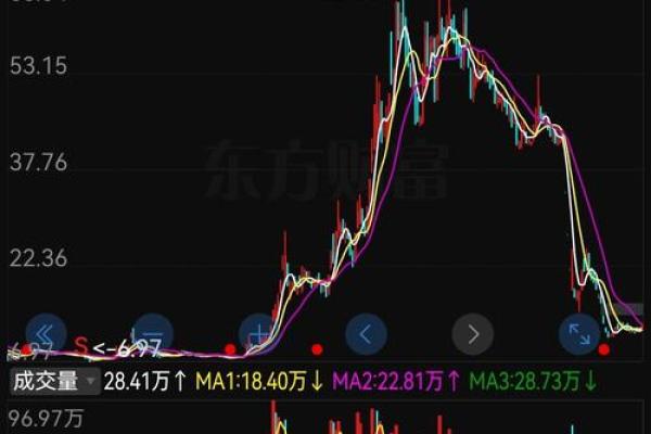 为什么0几年股价是负数