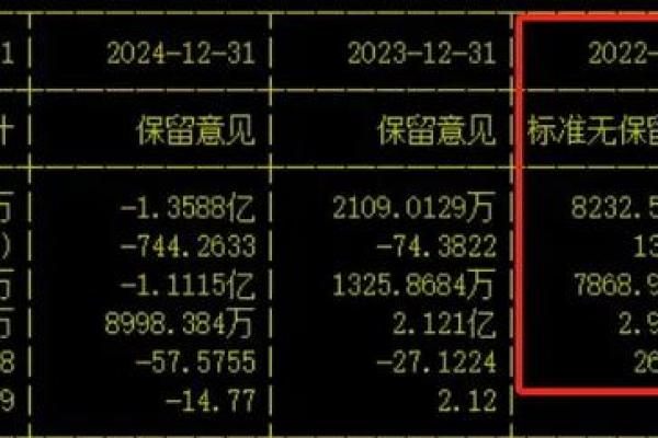 科创板股票是否有退市风险