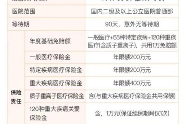 绝对免赔5%什么意思