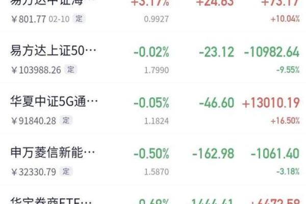 天弘余额宝基金是什么