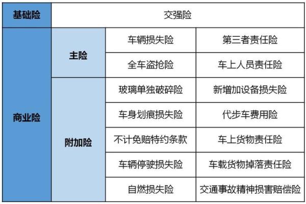 撞死人不计免赔全赔吗