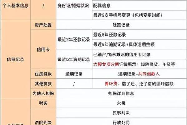 云闪付查征信要多久