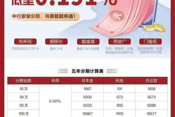 中国银行存款抵押贷款可以办理2个月的吗