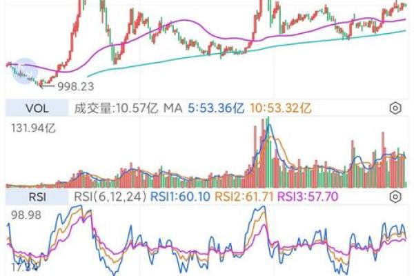 深圳成指和上证指数是什么意思