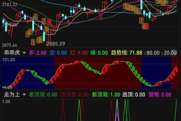 深圳成指和上证指数是什么意思