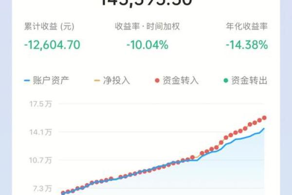 张三不追跌四不压是什么意思