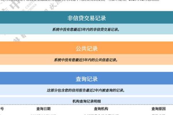 网贷申请过多算网黑吗