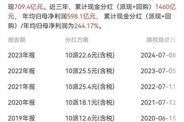派发股息对股价的影响