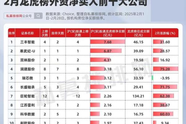 上龙虎榜意味着什么