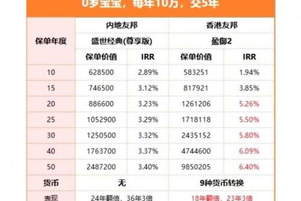 银行理财具有哪些优势和劣势