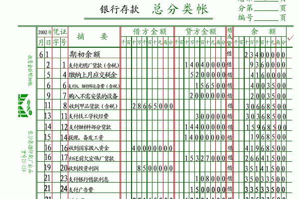 总账与明细账平行登记的要点