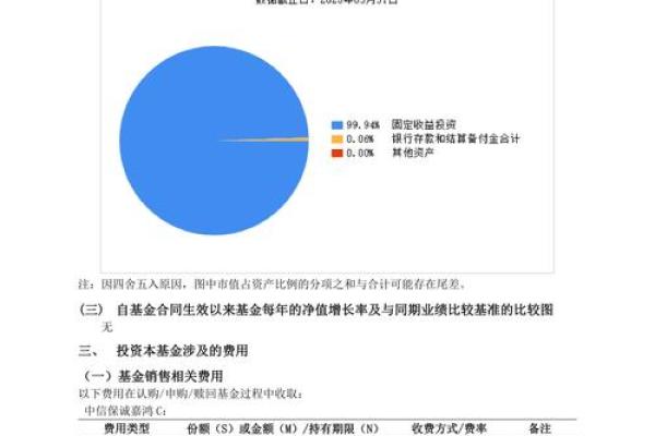 债基买A类还是C类