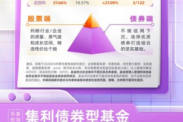 债基买A类还是C类