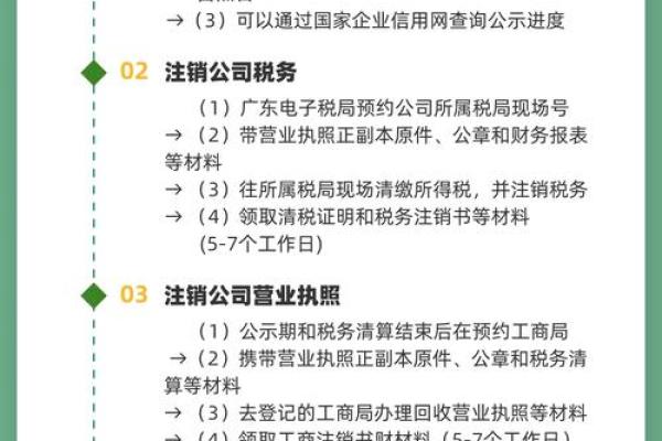 交通银行信用卡注销流程