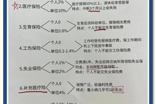 五险一金指的是什么