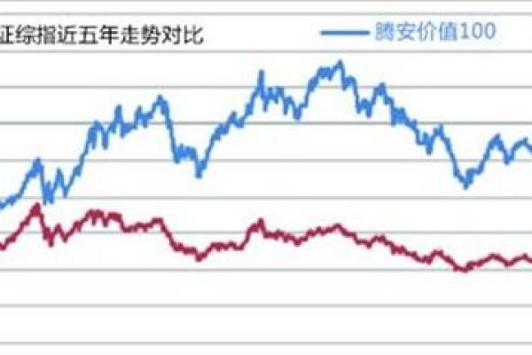 腾讯腾安基金怎么赎回