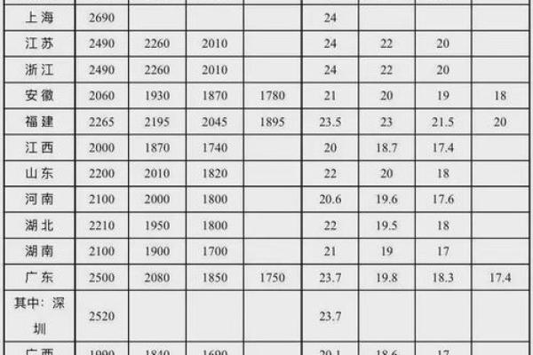 江苏最低工资标准2018