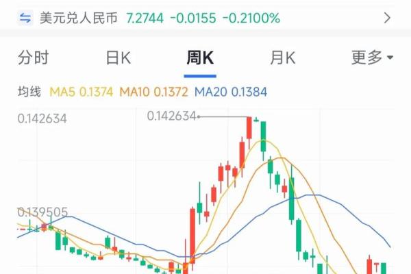 美元离岸人民币行情在哪里看