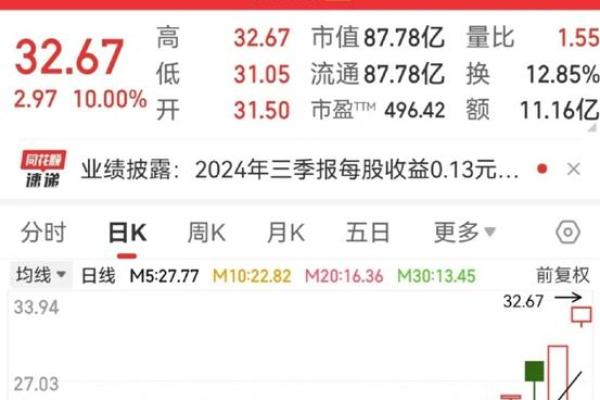 华立股份是上市公司吗