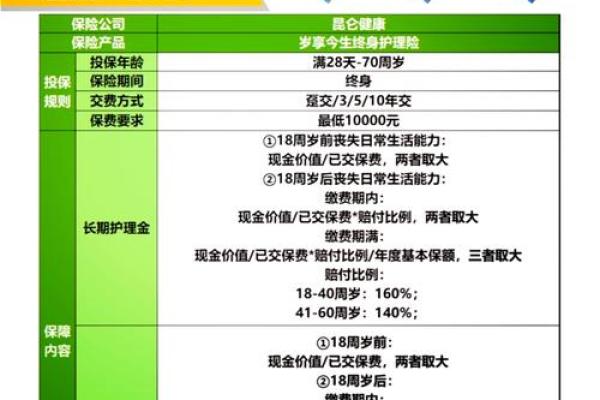 照护险什么意思