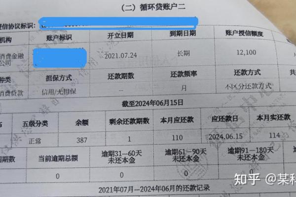 征信有什么用