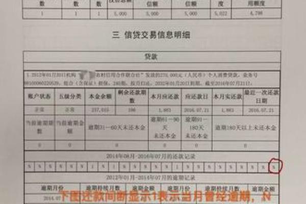 征信有什么用
