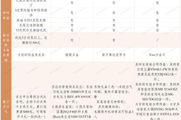 有效期内免年费是什么意思