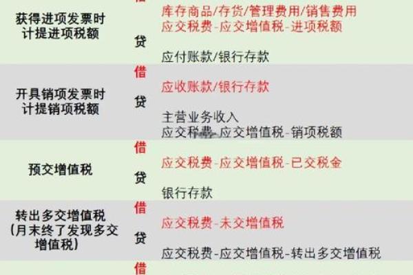 缴纳增值税的会计分录怎么写