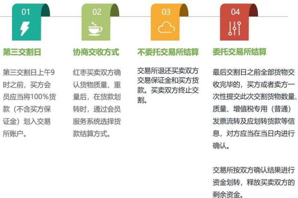 期转现是指什么