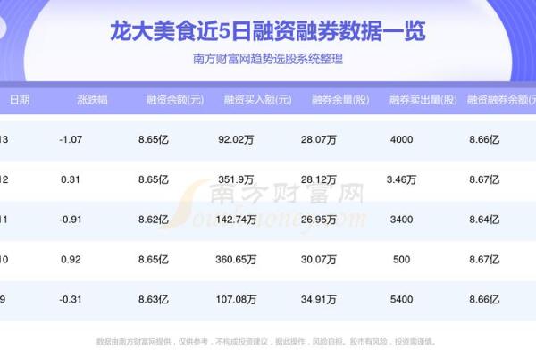龙财富的钱怎么转到余额出来