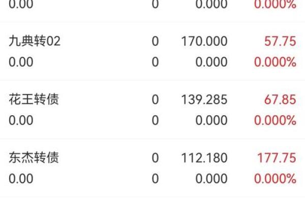 花王发债什么时候可以交易