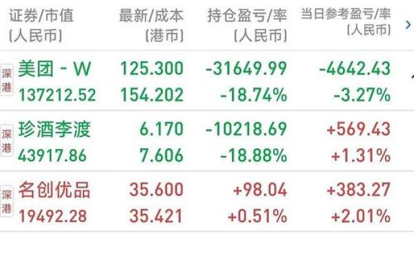 同花顺能做恒生指数吗