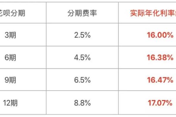 支付宝七日年化怎么算利息