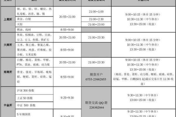 期货夜市交易时间
