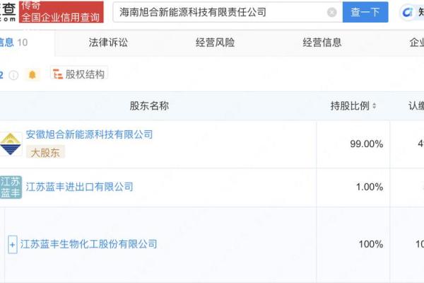 蓝丰生化是做什么的