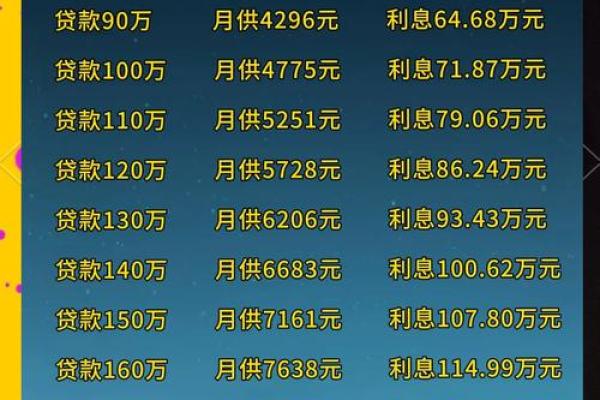 年化利率10%是什么意思