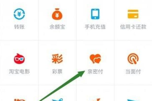 支付宝亲密付额度是每个月更新吗