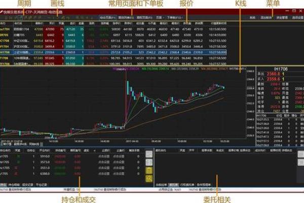 期货出入金时间限制