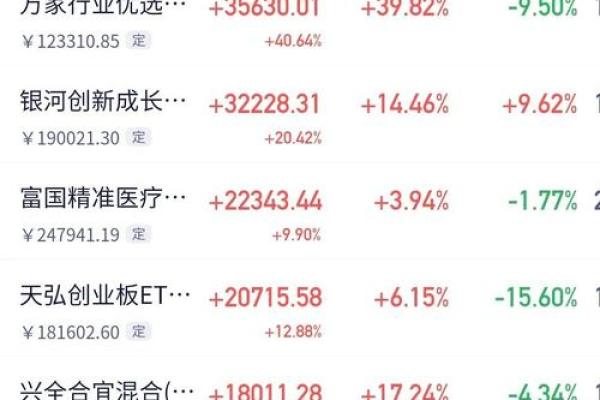 支付宝基金几点看收益