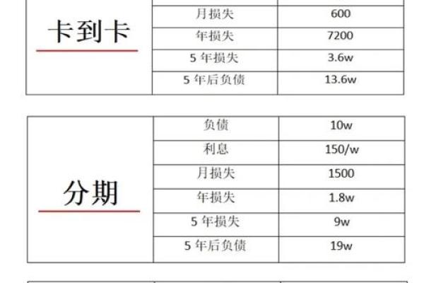 还信用卡的几种方式