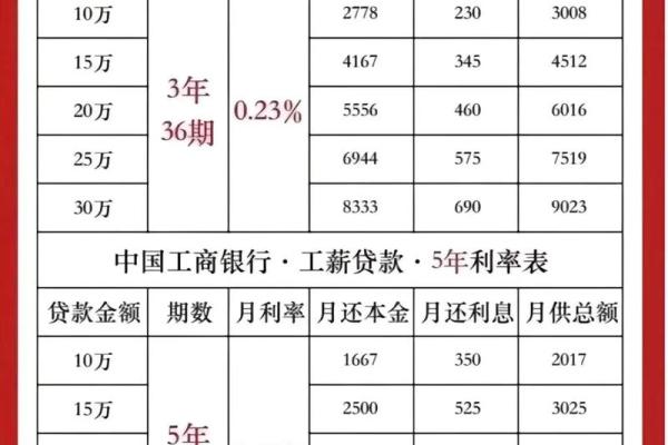 在银行贷款十万一年要多少利息