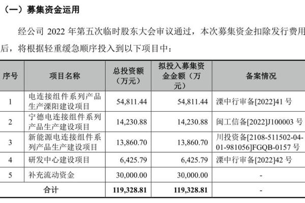 科创板如何申购