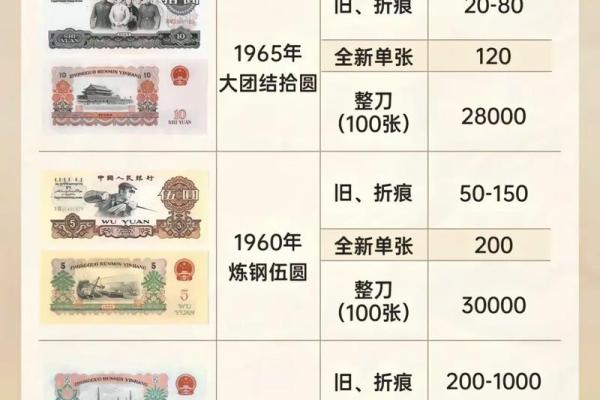 人民币的时髦叫法