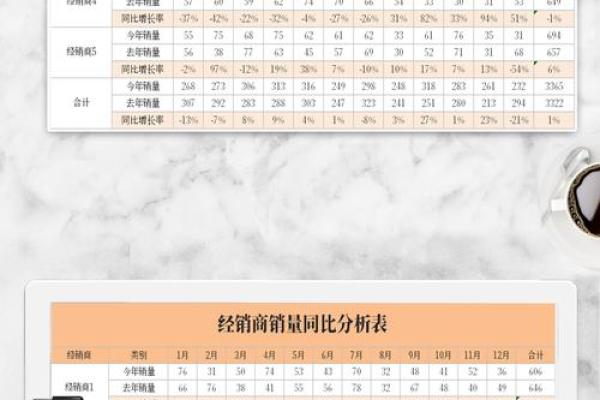 去年为0,今年2,同比增长多少