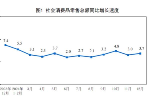 去年为0,今年2,同比增长多少