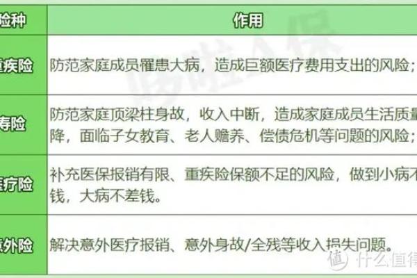 互助宝和重疾险有必要都买吗